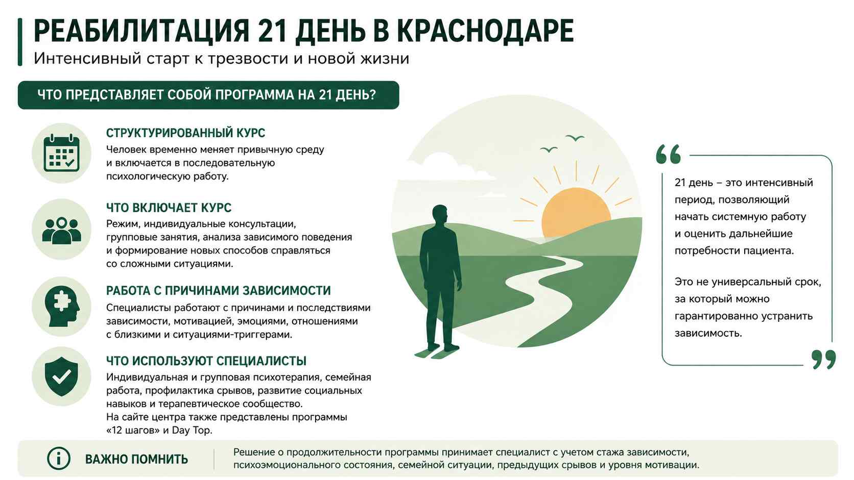 Инфографика о программе реабилитации на 21 день для жителей в Темрюке: структурированный курс, индивидуальная и групповая психотерапия, работа с мотивацией и профилактика срывов.